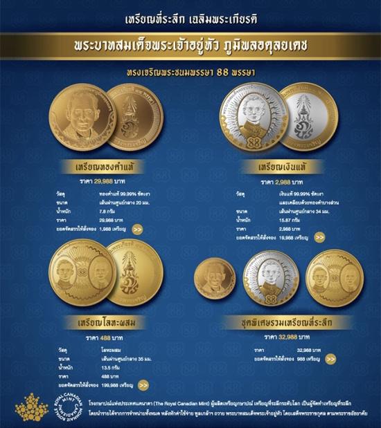 ข้อมูลเพิ่มเติมจากผู้ขาย