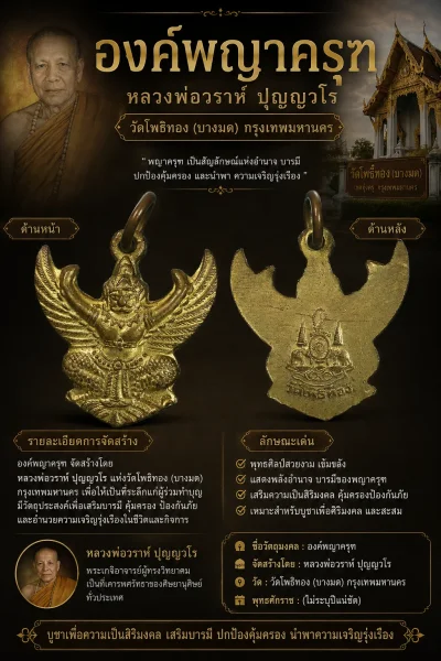 องค์พญาครุฑ หลวงพ่อวราห์ ปุญญวโร วัดโพธิทอง พ.ศ. 2539
