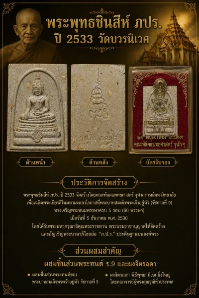 100.- พระพุทธชินสีห์ ภปร.  ปี 2533 พระรุ่นเดียวที่มีผงพระทนต์ของในหลวง+ผงจิตรลดา สุดยอดมวลสารและพิธีพุทธาพิเศก